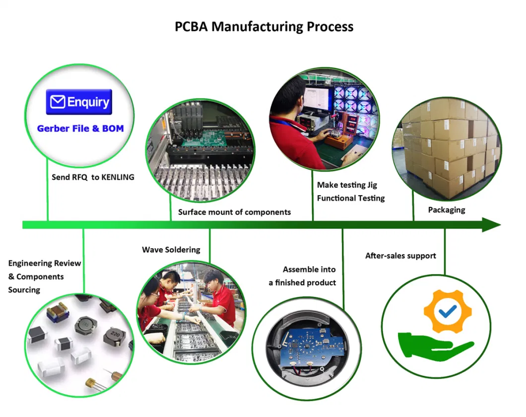 Printed Circuit Board Manufacturing PCB PCBA Assembly - Basic Customization